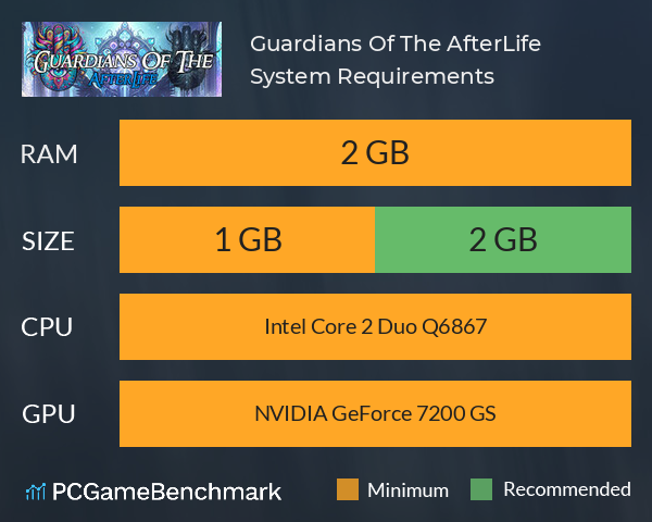 Guardians Of The AfterLife System Requirements PC Graph - Can I Run Guardians Of The AfterLife