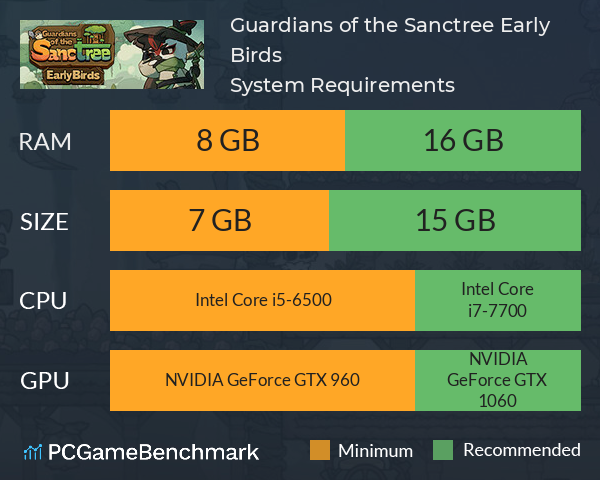 Guardians of the Sanctree: Early Birds System Requirements PC Graph - Can I Run Guardians of the Sanctree: Early Birds