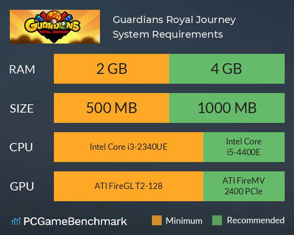 Guardians: Royal Journey System Requirements PC Graph - Can I Run Guardians: Royal Journey