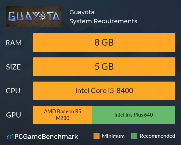 Guayota System Requirements PC Graph - Can I Run Guayota