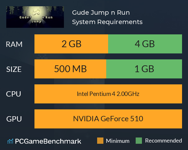 Gude! Jump n Run System Requirements PC Graph - Can I Run Gude! Jump n Run