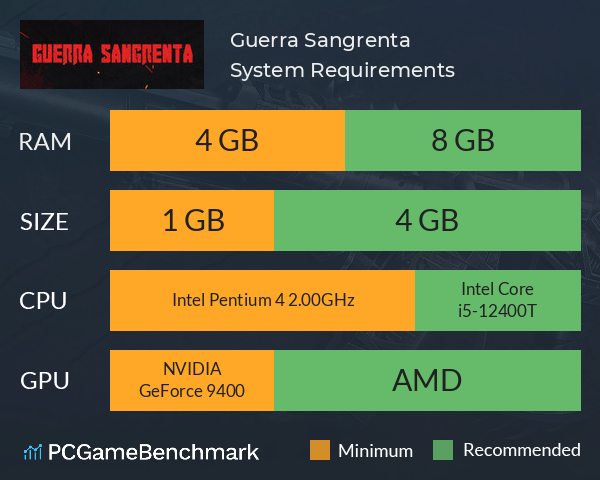 Guerra Sangrenta System Requirements PC Graph - Can I Run Guerra Sangrenta