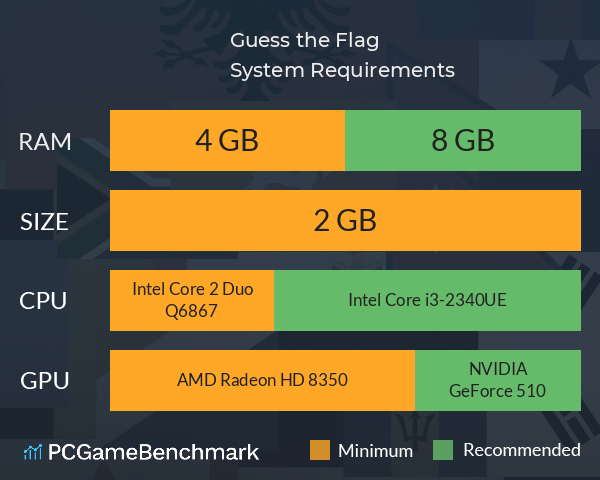 Guess the Flag! System Requirements PC Graph - Can I Run Guess the Flag!