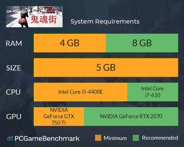 鬼魂街 System Requirements PC Graph - Can I Run 鬼魂街