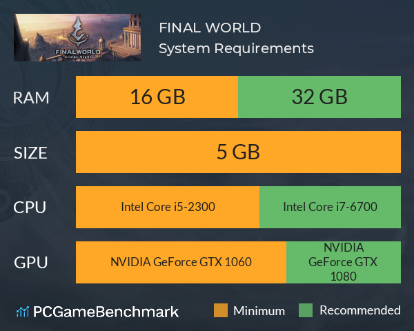 归墟纪·寂夜  FINAL WORLD System Requirements PC Graph - Can I Run 归墟纪·寂夜  FINAL WORLD