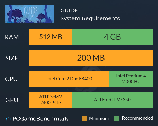 GUIDE System Requirements PC Graph - Can I Run GUIDE