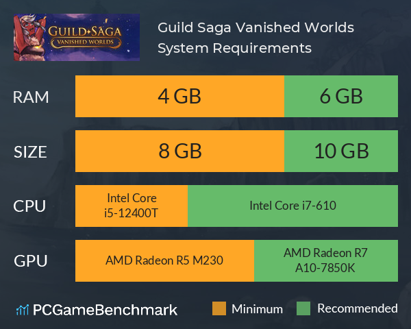 Guild Saga: Vanished Worlds System Requirements PC Graph - Can I Run Guild Saga: Vanished Worlds