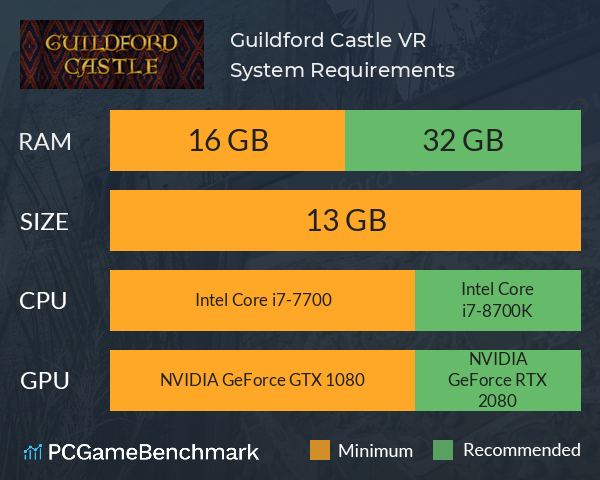 Guildford Castle VR System Requirements PC Graph - Can I Run Guildford Castle VR