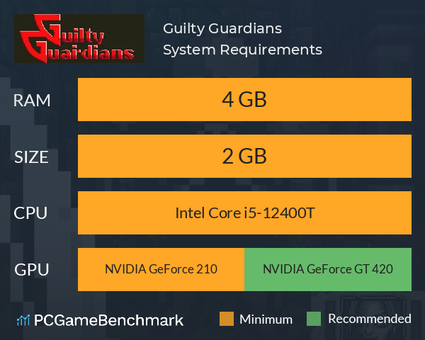 Guilty Guardians System Requirements PC Graph - Can I Run Guilty Guardians