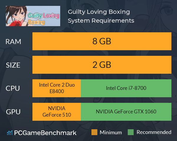 Guilty Loving Boxing System Requirements PC Graph - Can I Run Guilty Loving Boxing
