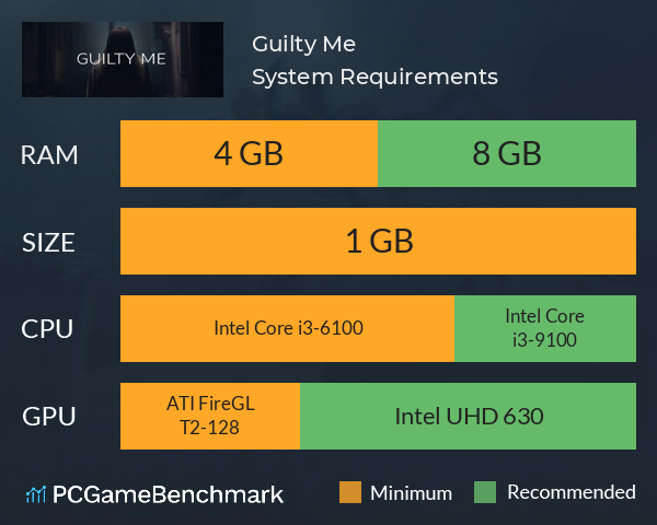 Guilty Me System Requirements PC Graph - Can I Run Guilty Me