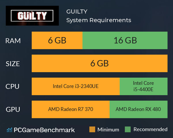 GUILTY System Requirements PC Graph - Can I Run GUILTY