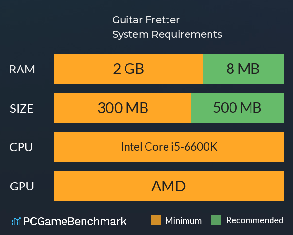 Guitar Fretter System Requirements PC Graph - Can I Run Guitar Fretter