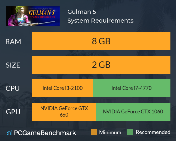 Gulman 5 System Requirements PC Graph - Can I Run Gulman 5