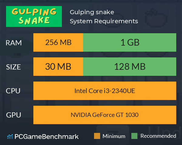 Gulping snake System Requirements PC Graph - Can I Run Gulping snake