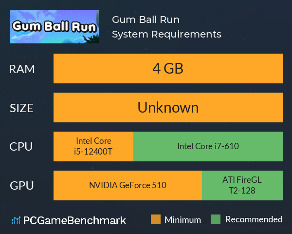 Gum Ball Run System Requirements PC Graph - Can I Run Gum Ball Run