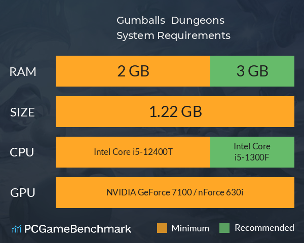 Gumballs & Dungeons System Requirements PC Graph - Can I Run Gumballs & Dungeons