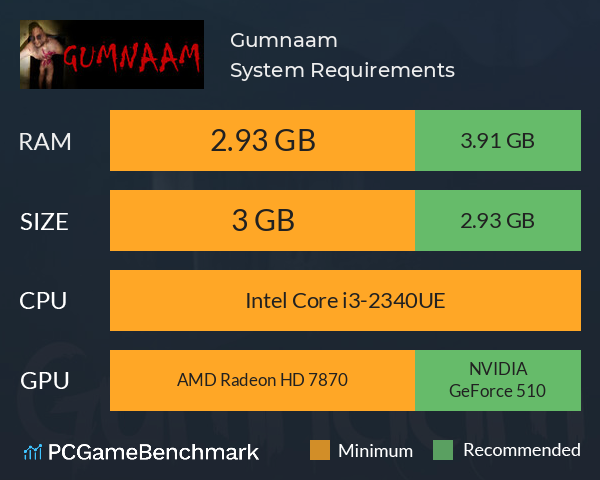 Gumnaam System Requirements PC Graph - Can I Run Gumnaam