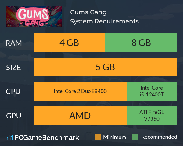 Gums Gang System Requirements PC Graph - Can I Run Gums Gang