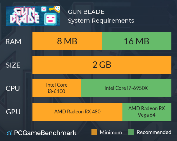 GUN BLADE System Requirements PC Graph - Can I Run GUN BLADE