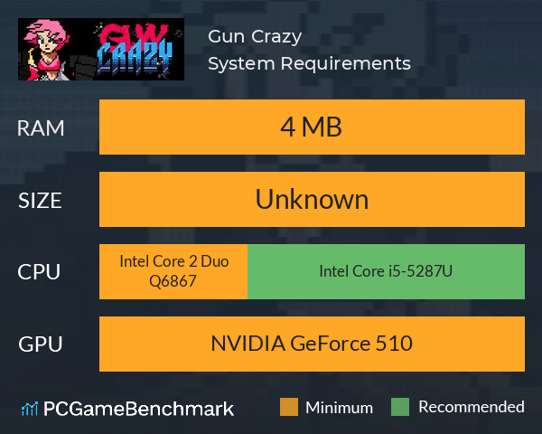 Gun Crazy System Requirements PC Graph - Can I Run Gun Crazy