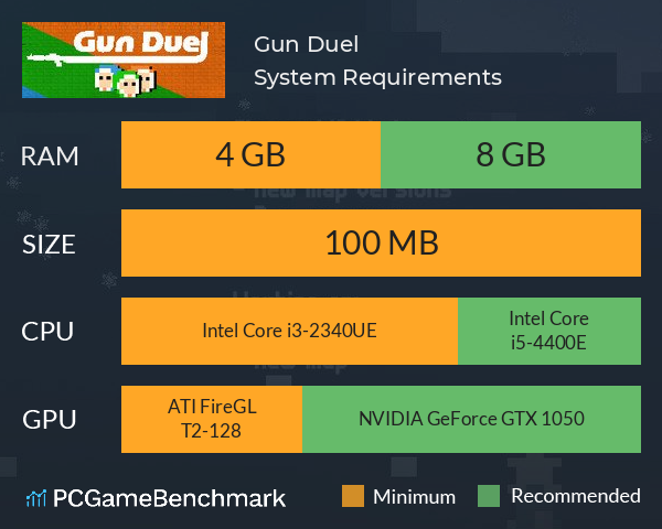 Gun Duel System Requirements PC Graph - Can I Run Gun Duel