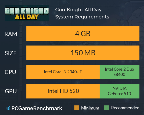 Gun Knight All Day System Requirements PC Graph - Can I Run Gun Knight All Day