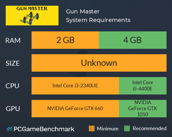 Gun Master System Requirements PC Graph - Can I Run Gun Master