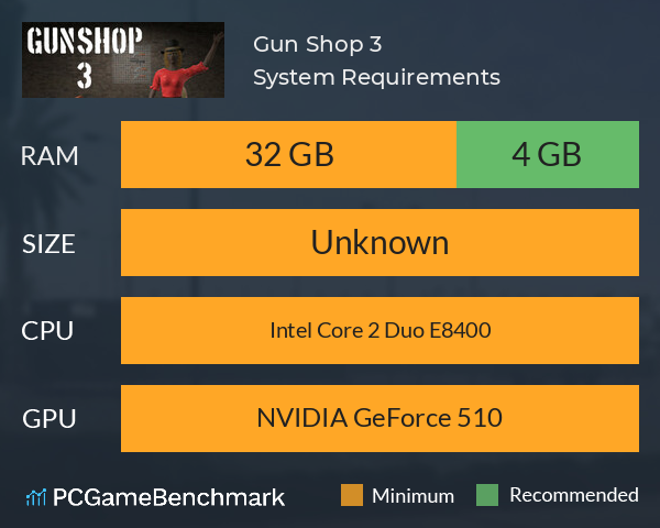 Gun Shop 3 System Requirements PC Graph - Can I Run Gun Shop 3