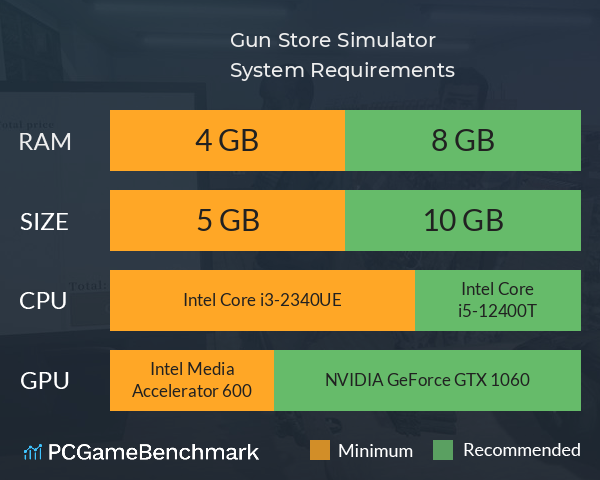 Gun Store Simulator System Requirements PC Graph - Can I Run Gun Store Simulator