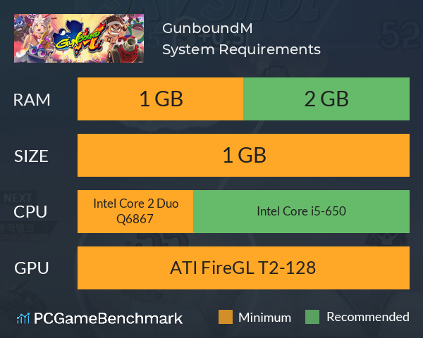 GunboundM System Requirements PC Graph - Can I Run GunboundM