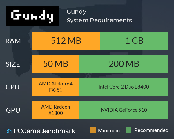 Gundy System Requirements PC Graph - Can I Run Gundy