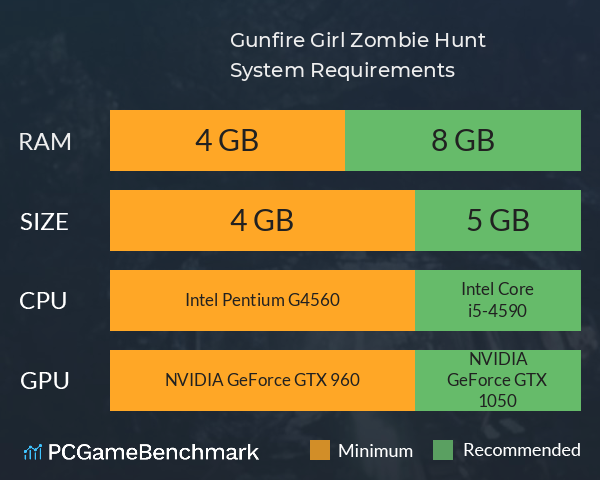 Gunfire Girl: Zombie Hunt System Requirements PC Graph - Can I Run Gunfire Girl: Zombie Hunt