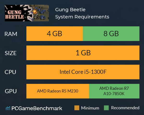 Gung Beetle System Requirements PC Graph - Can I Run Gung Beetle