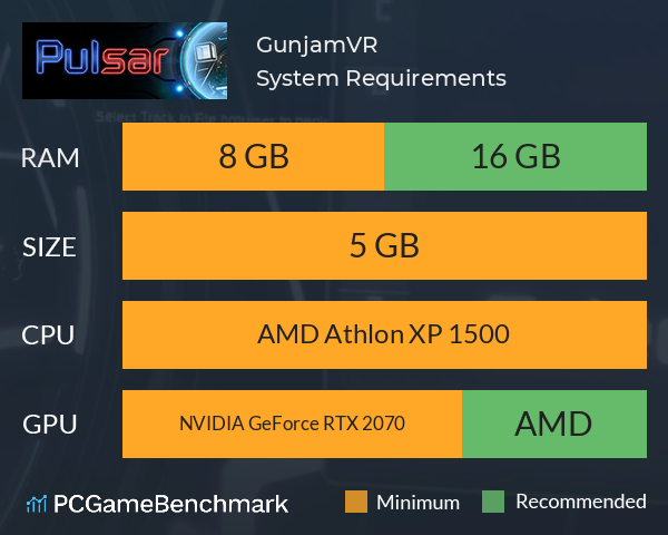 GunjamVR System Requirements PC Graph - Can I Run GunjamVR