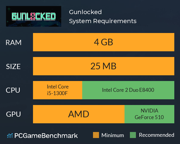 Gunlocked System Requirements PC Graph - Can I Run Gunlocked