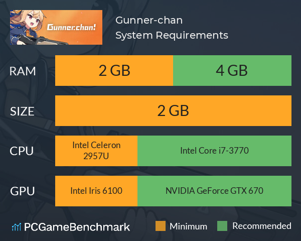 Gunner-chan! System Requirements PC Graph - Can I Run Gunner-chan!