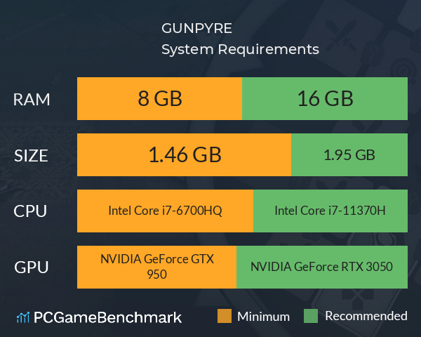 GUNPYRE System Requirements PC Graph - Can I Run GUNPYRE