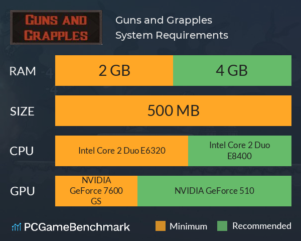 Guns and Grapples System Requirements PC Graph - Can I Run Guns and Grapples