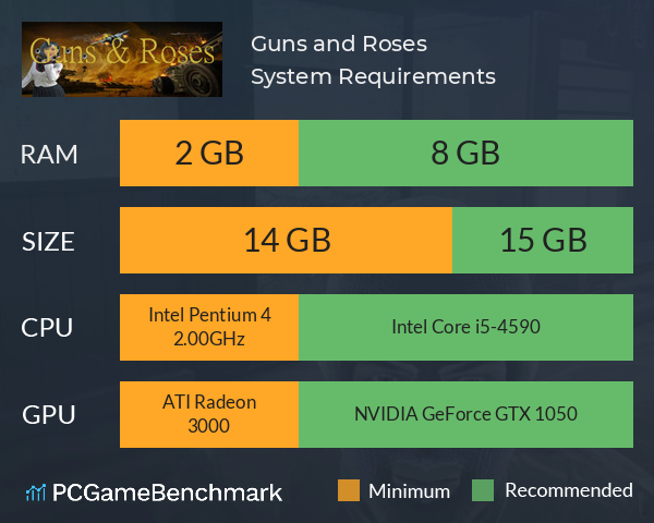 Guns and Roses System Requirements PC Graph - Can I Run Guns and Roses