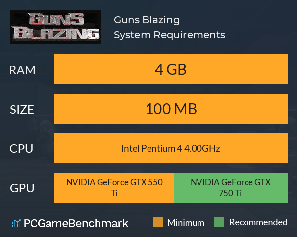 Guns Blazing System Requirements PC Graph - Can I Run Guns Blazing