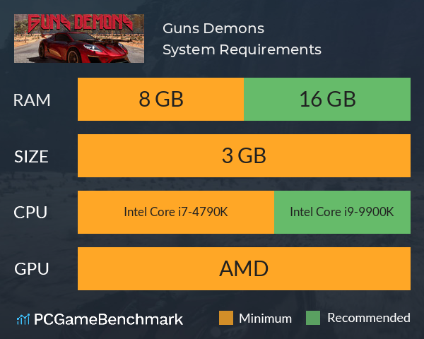 Guns Demons System Requirements PC Graph - Can I Run Guns Demons