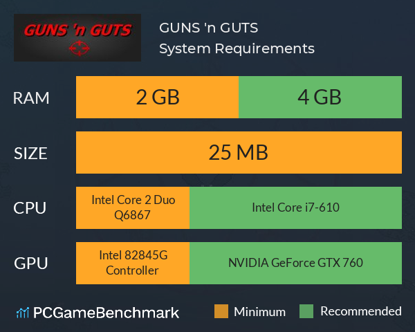 GUNS 'n GUTS System Requirements PC Graph - Can I Run GUNS 'n GUTS