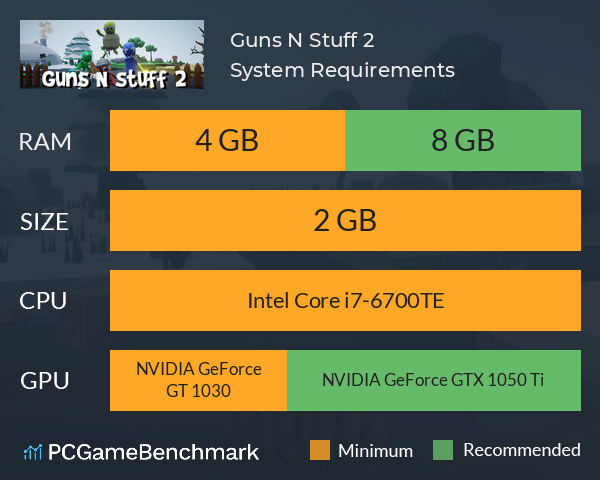 Guns N Stuff 2 System Requirements PC Graph - Can I Run Guns N Stuff 2