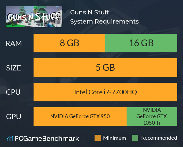 Guns N Stuff System Requirements PC Graph - Can I Run Guns N Stuff