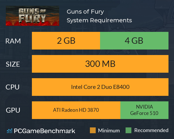 Guns of Fury System Requirements PC Graph - Can I Run Guns of Fury