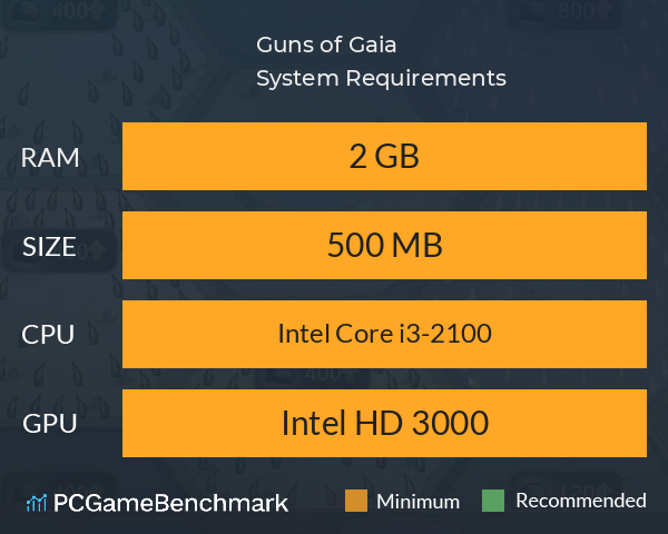 Guns of Gaia System Requirements PC Graph - Can I Run Guns of Gaia