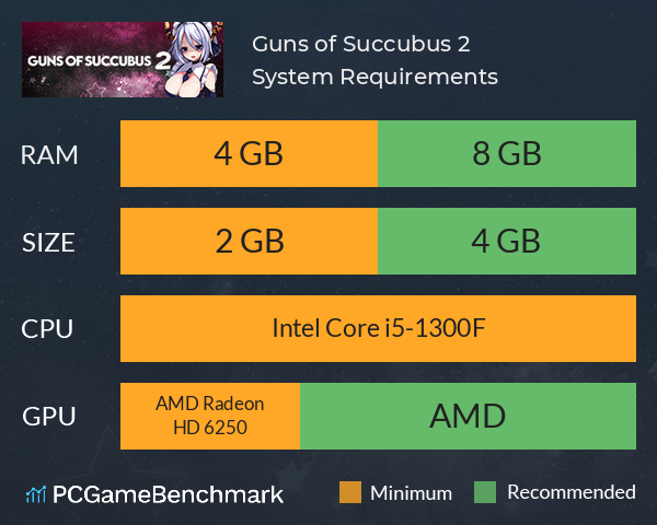 Guns of Succubus 2 System Requirements PC Graph - Can I Run Guns of Succubus 2