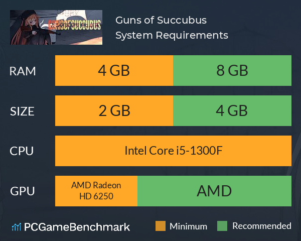 Guns of Succubus System Requirements PC Graph - Can I Run Guns of Succubus