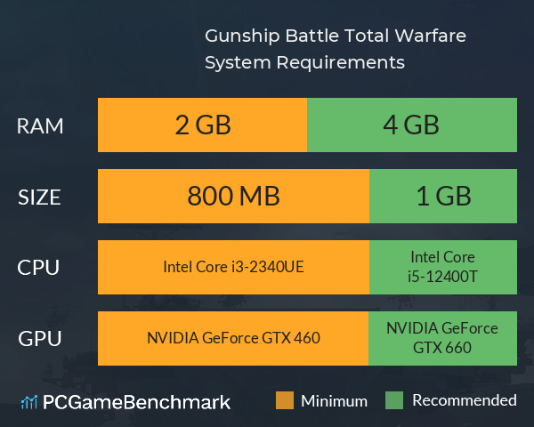 Gunship Battle Total Warfare System Requirements PC Graph - Can I Run Gunship Battle Total Warfare